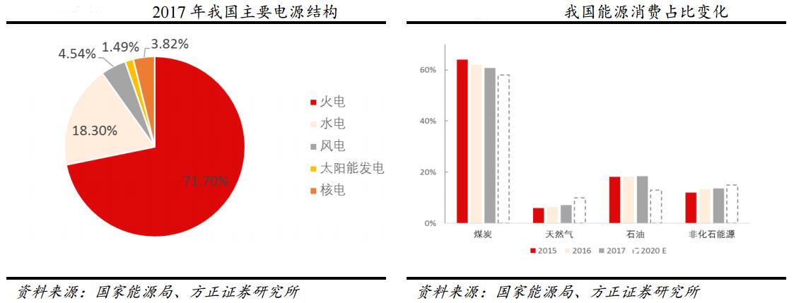 中国钛白粉今年出口量再创历史新高，国内需求持续疲软