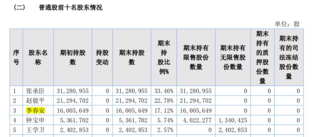 这家A股公司，被证监会立案！什么情况？