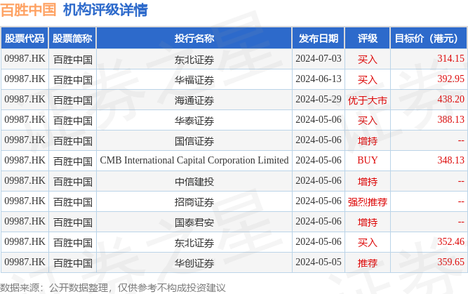 新秀丽12月31日斥资791.97万港元回购36.96万股