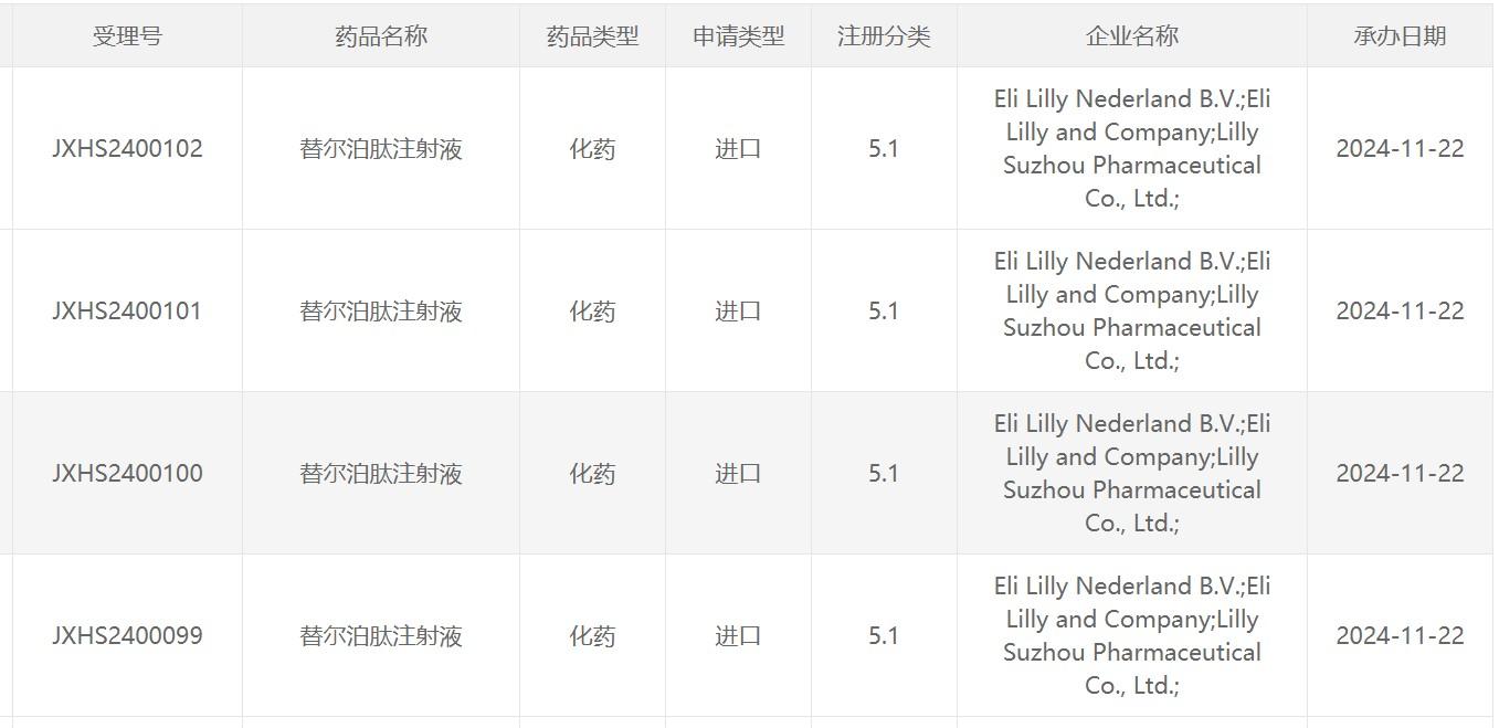 马斯克“新宠”礼来替尔泊肽在华上市：含四个规格，研究称平均可减重超20%