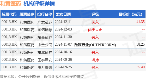 广发证券：首予赢家时尚“买入”评级 合理价值11.42港元