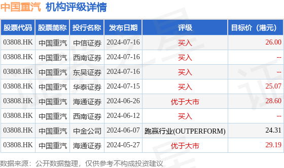 中金：维持深圳国际“跑赢行业”评级 目标价升至9.38港元