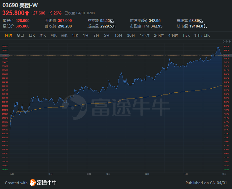 大摩：相信小米集团-W将继续扩大汽车产能 今年交付目标可能进一步上调