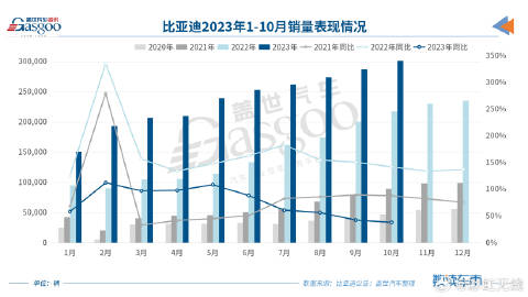 去年销量高增领跑早盘股价却跌近3%，比亚迪：每年大家都有销量增速放缓的担忧，公司对2025年有信心