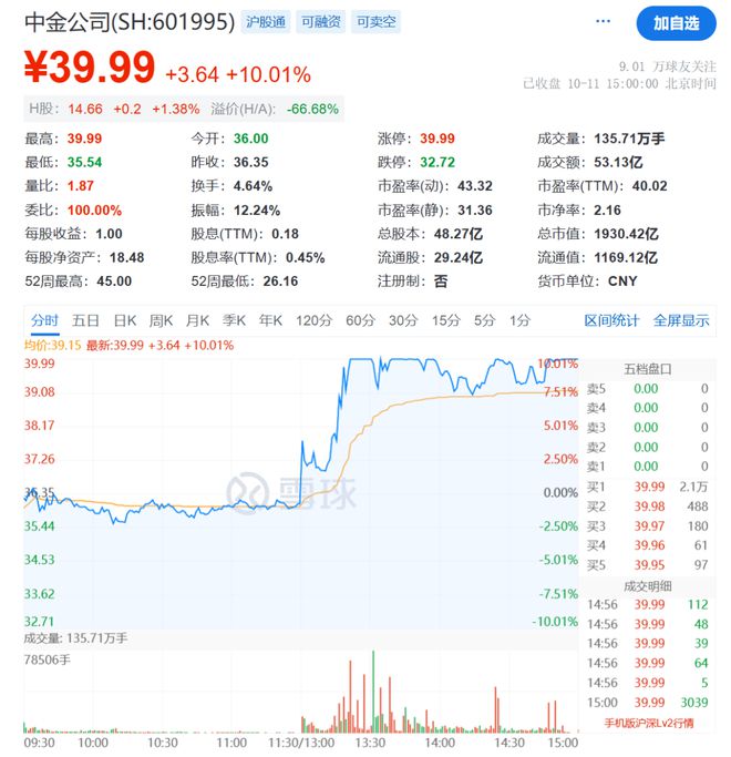 量化派向港交所提交招股书 中金公司和中信证券联席保荐