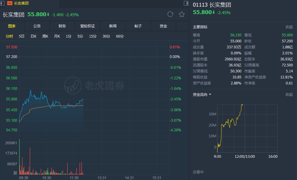 高盛：维持地平线机器人-W“买入”评级 目标价6.1港元