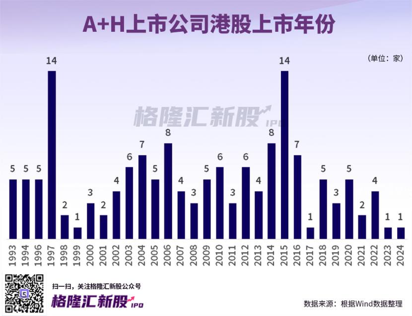 92家在“排队”，合众新能源、蜜雪冰城在列，恒瑞医药、海天味业在望，港股今年会更热？