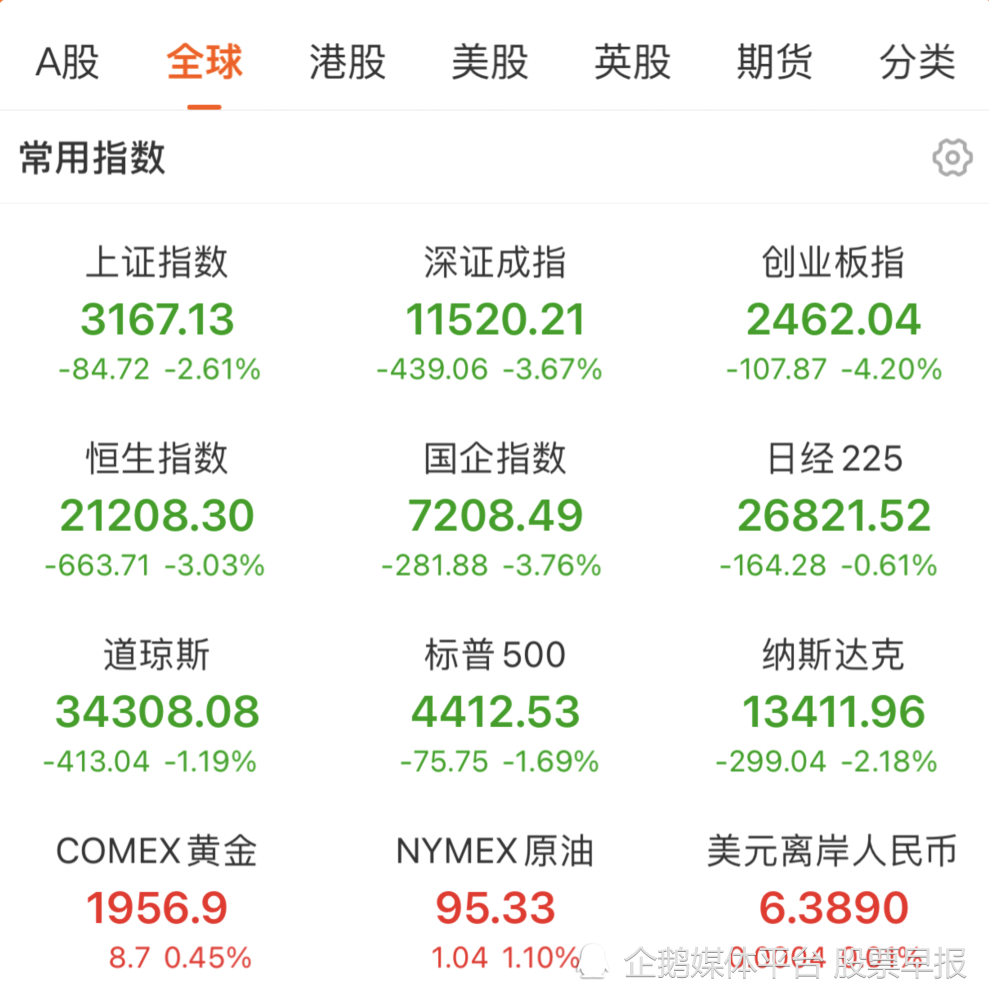 监管部门指导上市公司1月15号之前释放全部利空？证监会：都是谣言