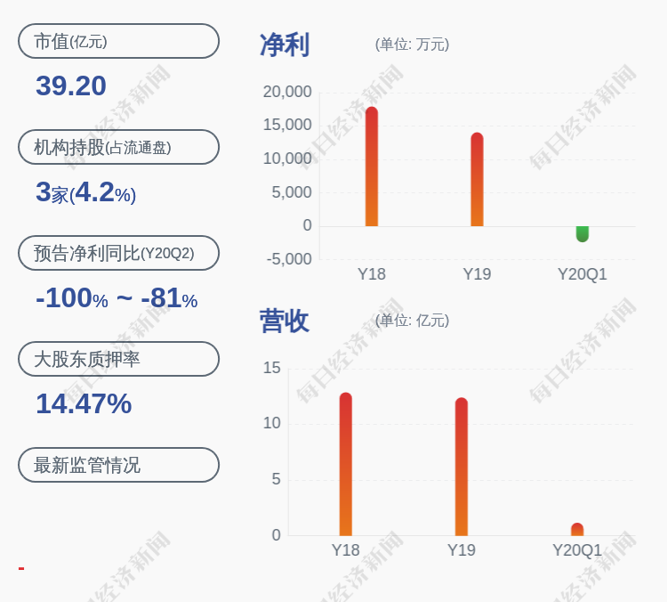 康龙化成获实控人楼小强及龙泰康质押和解除质押部分股份