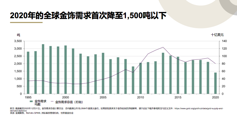 美银行业准备金跌破3万亿美元 触及2020年以来最低水平