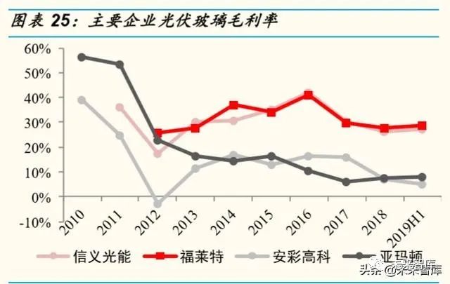 光伏股早盘回暖 福莱特玻璃涨超4%信义光能涨超3%