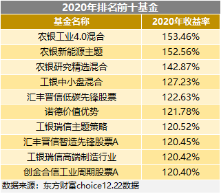 2024年业绩收官！富国基金权益、固收、量化三驾马车持续锻造硬实力