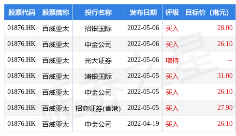 麦格理：予颐海国际“跑赢大市”评级 目标价升至16.2港元