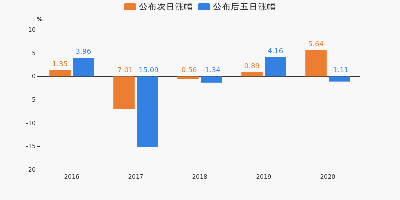 温氏股份：预计去年净利润90亿元–95亿元，同比扭亏为盈