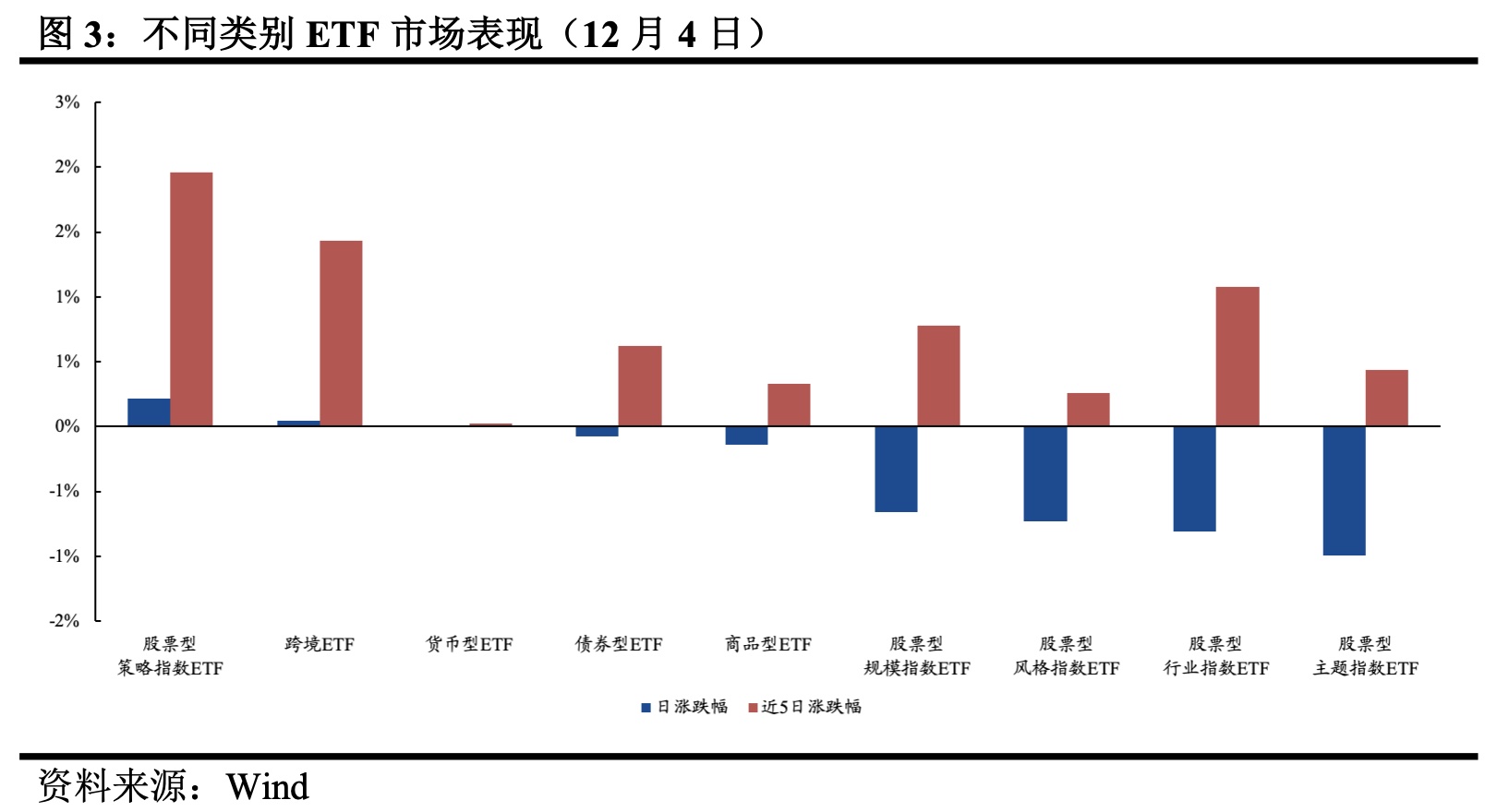 1月3日博时基金ETF市场日评