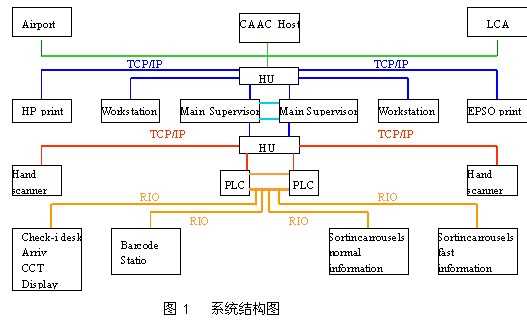 德国全国机场计算机系统出现故障