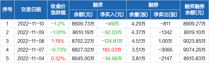 星图国际盘中异动 股价大跌6.03%