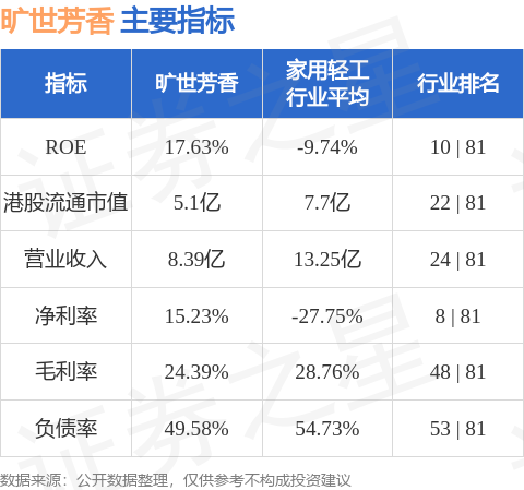 旷世芳香：宁波旷世认购金额为9000万元基金的权益