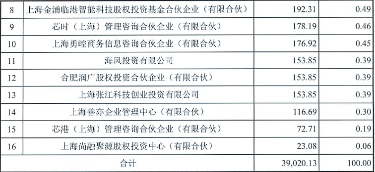 30亿！北京、上海国资联手成立集成电路并购二期基金