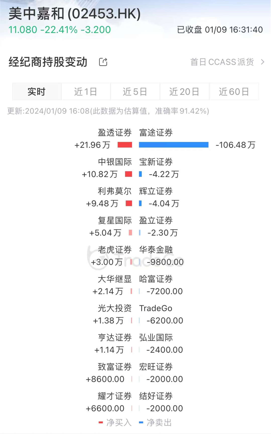 美中嘉和建议采纳H股激励计划