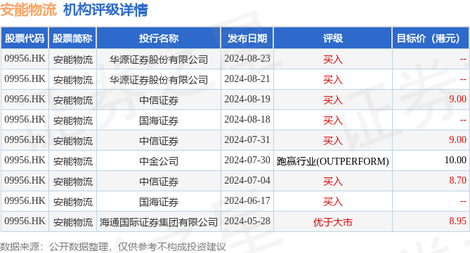 易点云1月3日斥资43.92万港元回购26万股