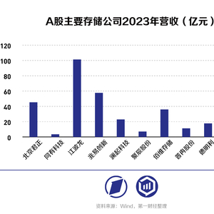 AI热度不减，机构密集调研半导体行业！沪电股份等6只个股，评级获上调