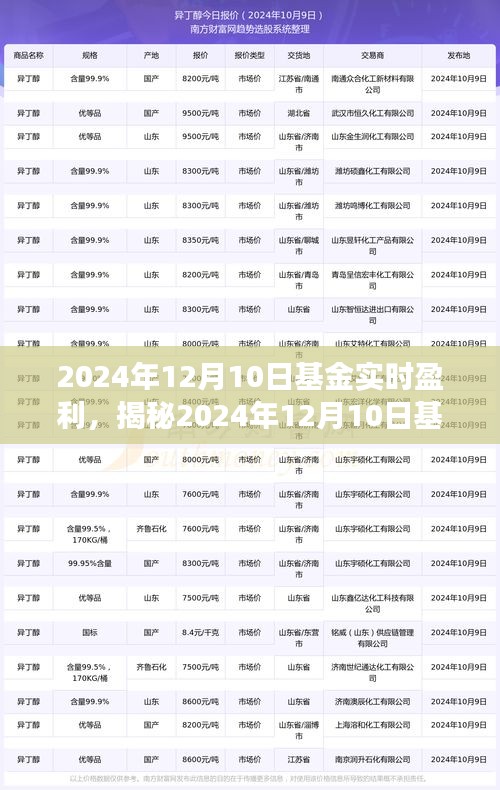 2024年整体收益率超10%，私募新年重点关注哪些方向？