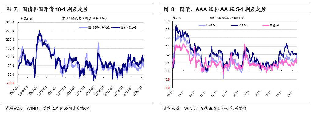 诺安债市点评：跨年债市延续牛市行情