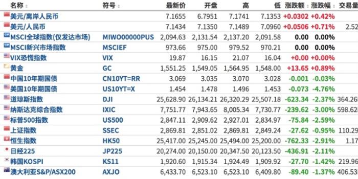 新年购汇和投机盘躁动，人民币一度逼近7.37后怎么走？