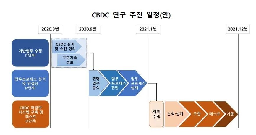 职能超越货币政策制定的韩国央行