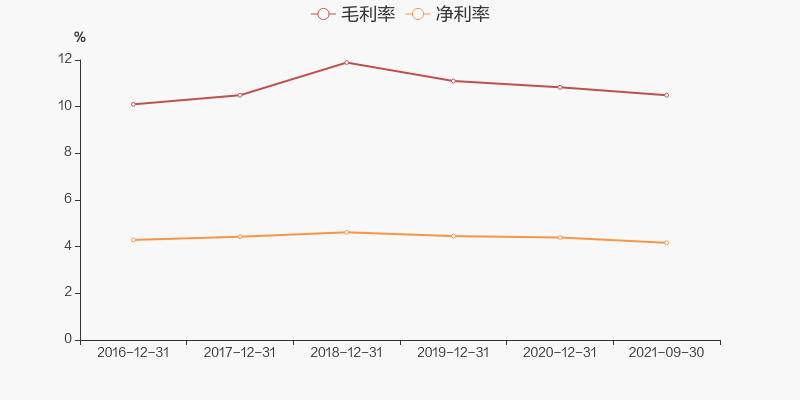 润邦股份：第三季度营业收入同比增长3.54%，达到19.99亿元