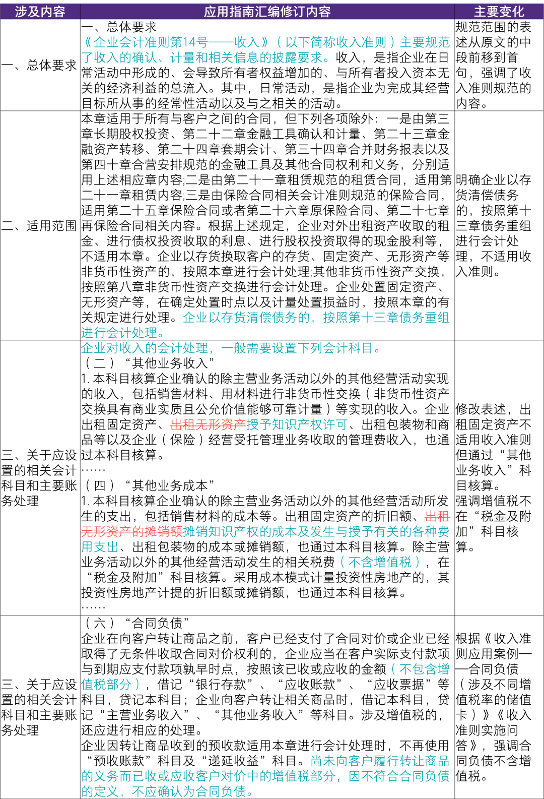 四部门印发通知要求严格执行企业会计准则，切实做好企业2024年年报工作