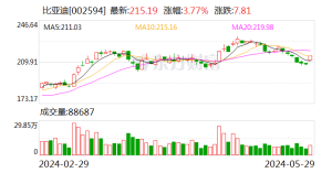 安奈特保险盘中异动 股价大涨5.42%