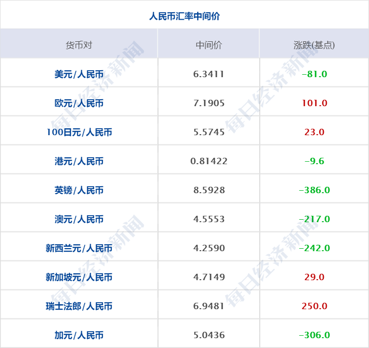 晨星：腾讯控股有很大机会从名单上除名 合理价值维持704港元