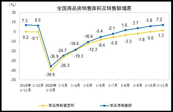 英国12月房价出现九个月来首次下跌，全年上涨3.3%