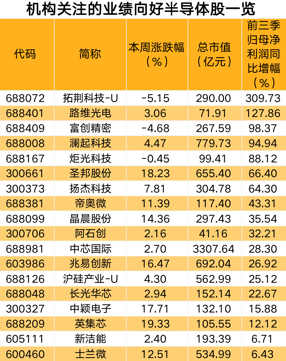 美银证券：部分内需企业业绩有望回升 中国飞鹤评级升至“买入”