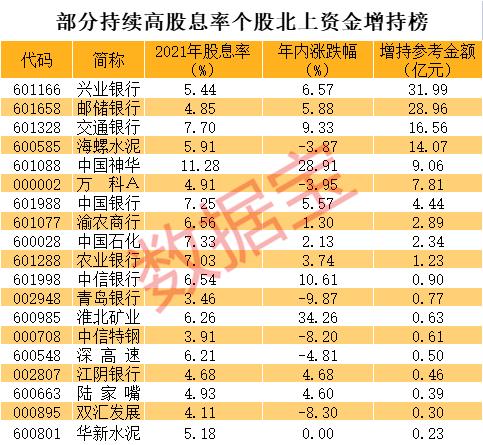 如何守住“牛股”？市场情绪善变，股息却不会说谎！来看三大经典案例