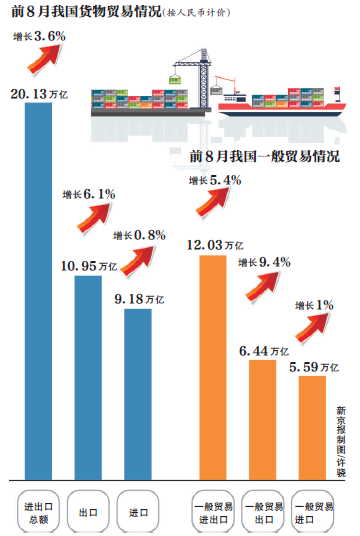 海关总署：我国去年外贸增长规模2.1万亿元，相当于一个中等国家一年的外贸总量