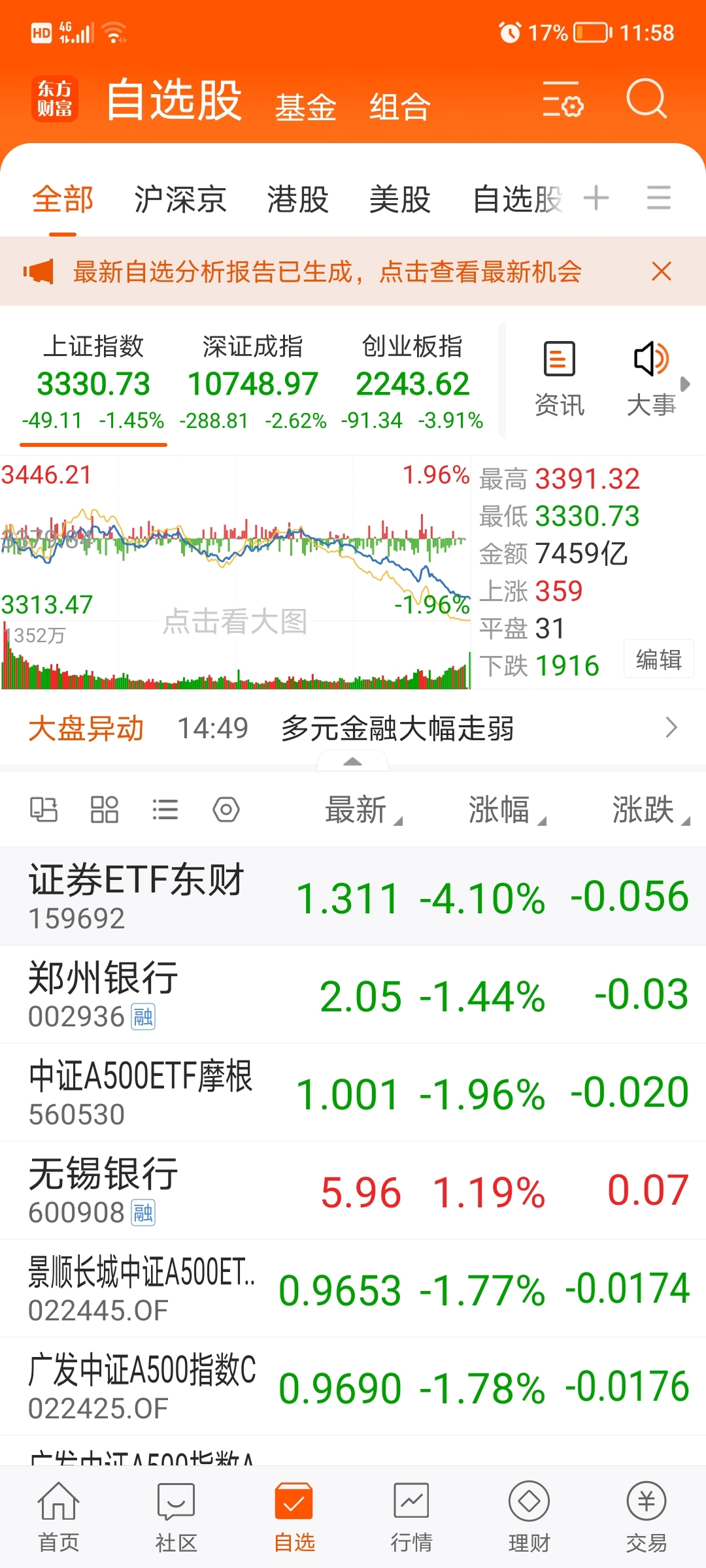 春季行情启动，摩根中证A500ETF（560530）直线拉升大涨近3%，十大重仓股全部上涨