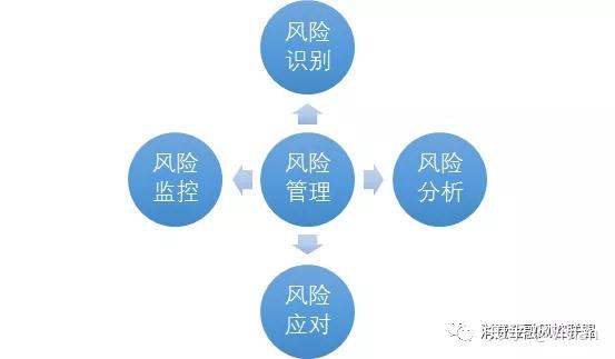 某国有大行下发运行风险监控中心评级指标