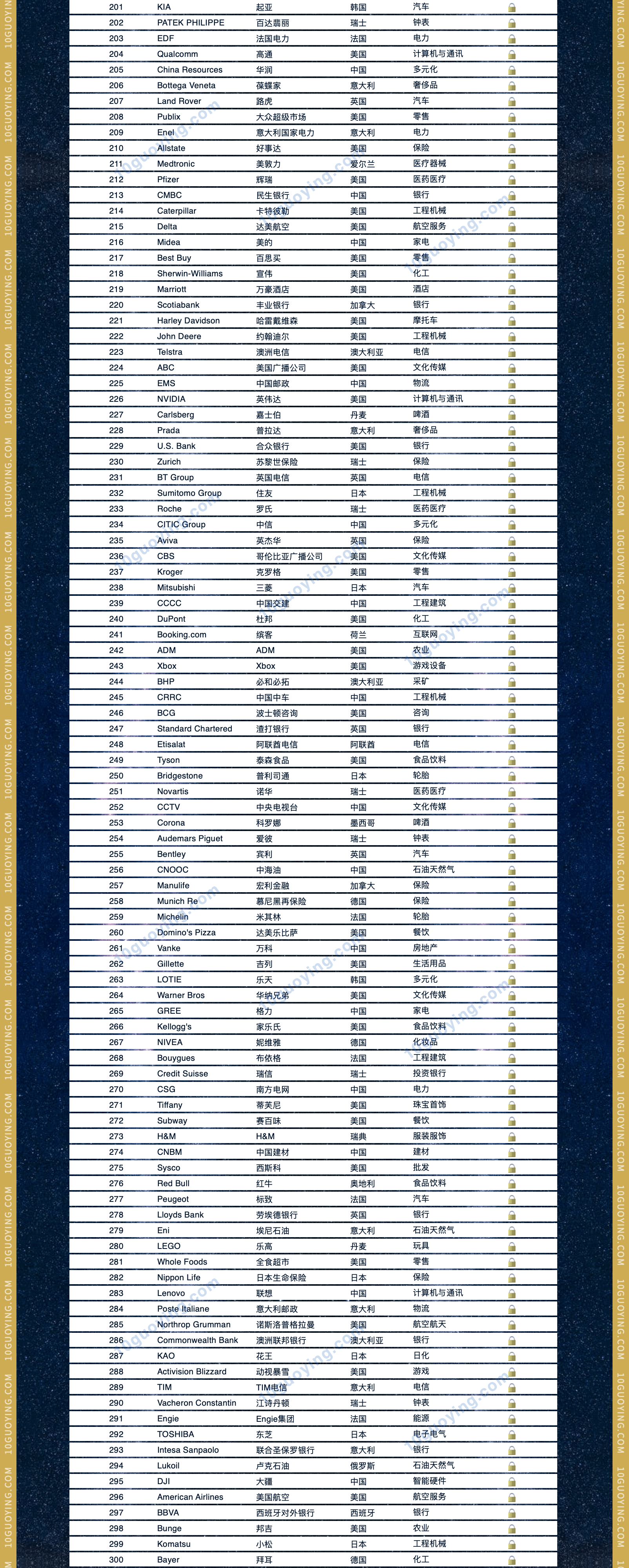 Brand Finance2025年全球品牌价值500强出炉，万科排名下降109位