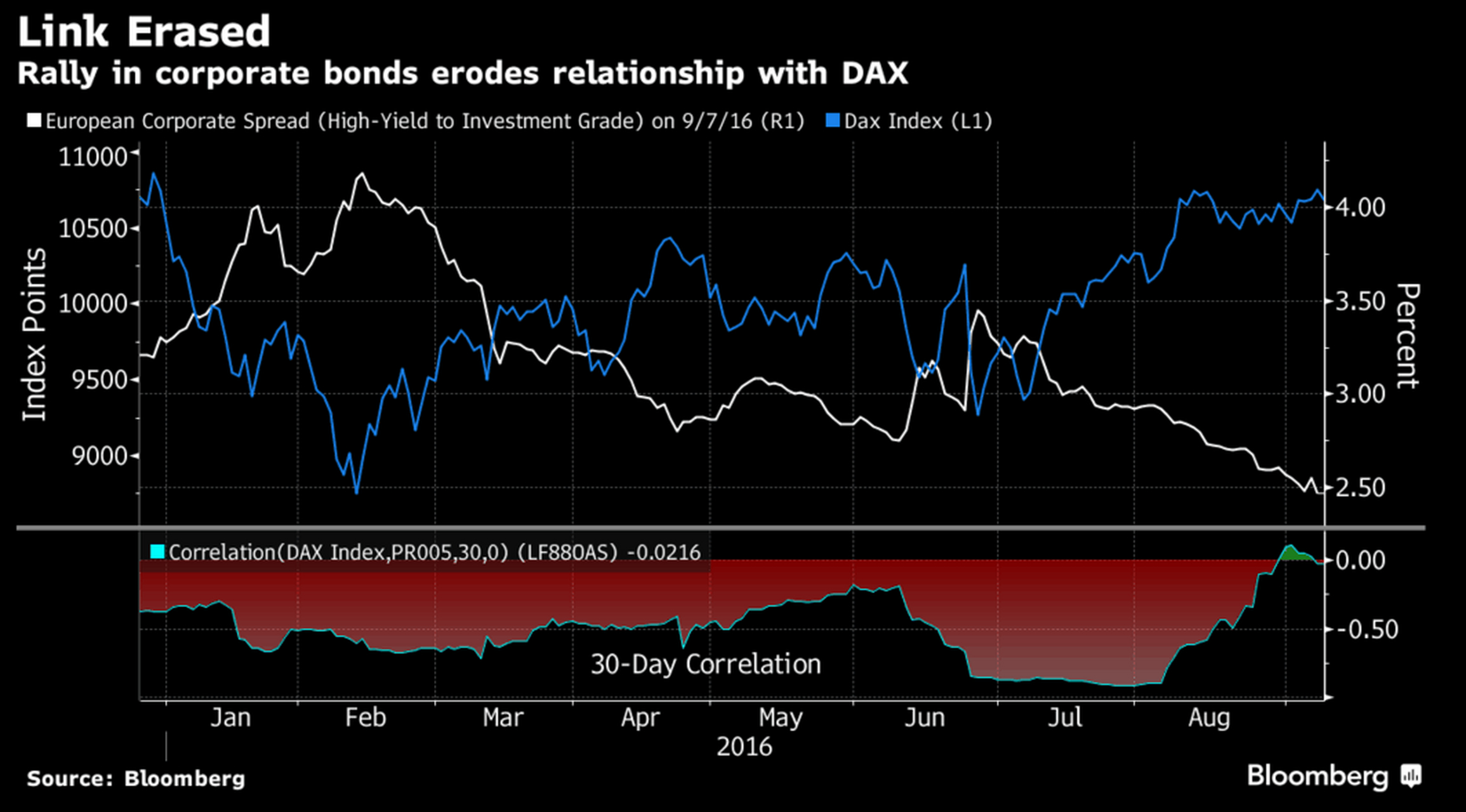 欧股普遍收涨 德国DAX 30指数再创新高