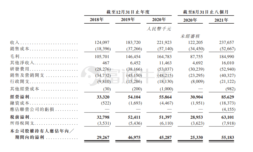 微创脑科学盘中涨超10% 预期全年净利润同比增长最多翻倍