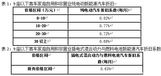 继续亏！2024年新能源车险承保亏损57亿元，高赔付率来自四大原因